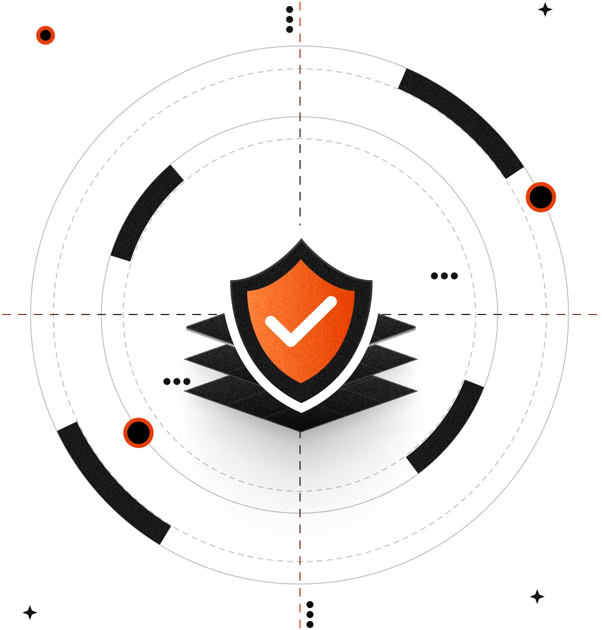 Security program design